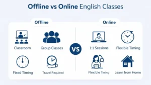 offline vs online english classes comparison chart India
