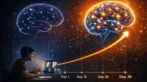 daily english speaking practice brain improvement visualization